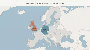 Europakarte mit Deutschland und UK hervorgehoben und Prozentanzeige